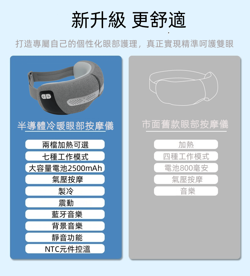 "日本大象" 冷熱氣囊按摩眼罩 產品詳情圖片 5
