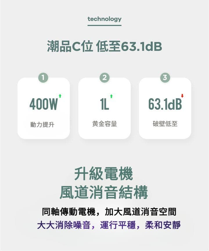 伊瑪牌 養生調理機IBN-1000 產品詳情圖片 2